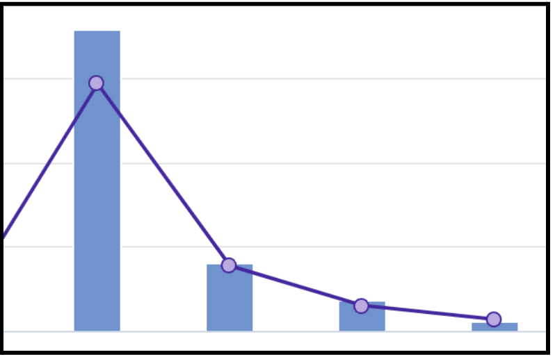 ActBlue donation graph going down